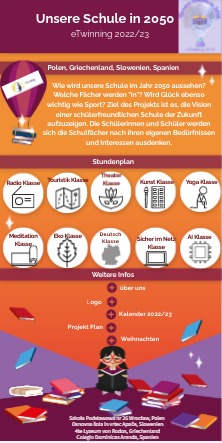 "Unsere Schule in 2050" - nasza wizja szkoły w 2050 roku - Obrazek 1